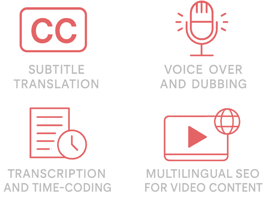Our End-to-End Video Translation Services